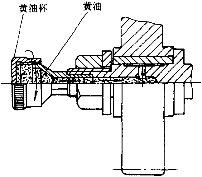 一、車床的潤滑